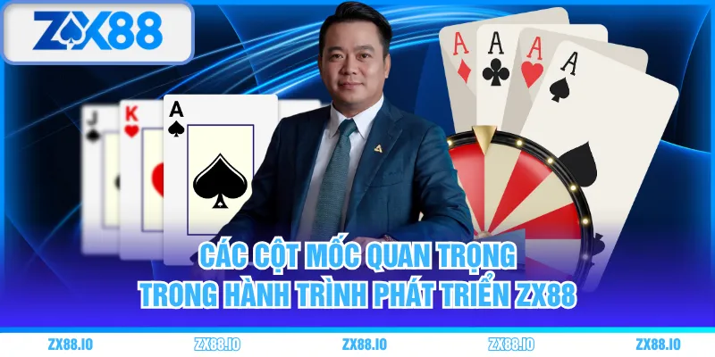 Các cột mốc quan trọng trong hành trình phát triển ZX88